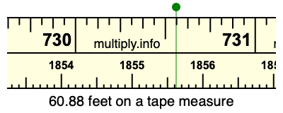60.88 feet on a tape measure