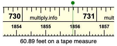 60.89 feet on a tape measure