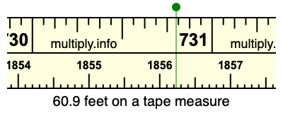 60.9 feet on a tape measure