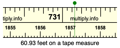 60.93 feet on a tape measure