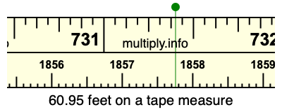 60.95 feet on a tape measure
