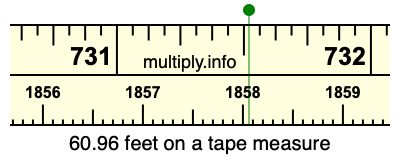 60.96 feet on a tape measure