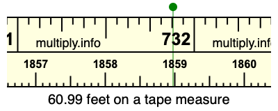 60.99 feet on a tape measure