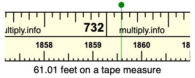 61.01 feet on a tape measure