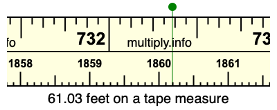 61.03 feet on a tape measure