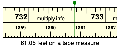 61.05 feet on a tape measure