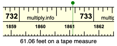 61.06 feet on a tape measure