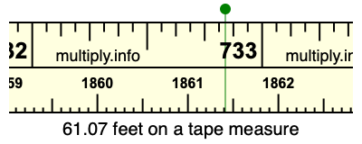 61.07 feet on a tape measure