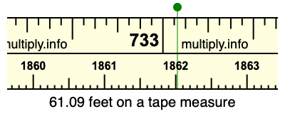61.09 feet on a tape measure