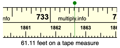 61.11 feet on a tape measure