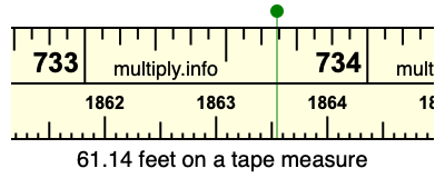 61.14 feet on a tape measure