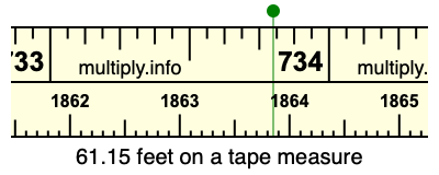 61.15 feet on a tape measure