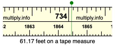 61.17 feet on a tape measure