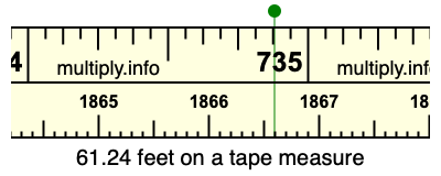61.24 feet on a tape measure