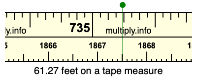 61.27 feet on a tape measure