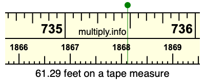 61.29 feet on a tape measure