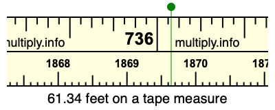 61.34 feet on a tape measure