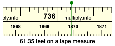 61.35 feet on a tape measure