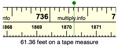 61.36 feet on a tape measure