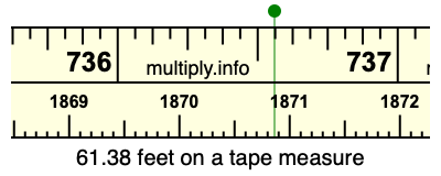 61.38 feet on a tape measure