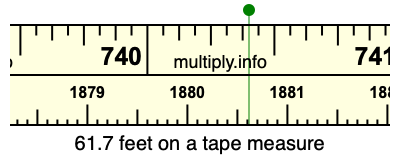 61.7 feet on a tape measure