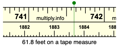 61.8 feet on a tape measure