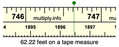 62.22 feet on a tape measure