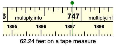 62.24 feet on a tape measure