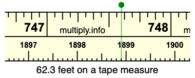 62.3 feet on a tape measure