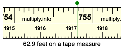 62.9 feet on a tape measure