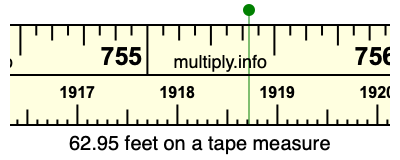 62.95 feet on a tape measure