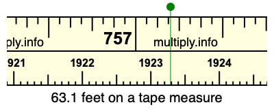 63.1 feet on a tape measure