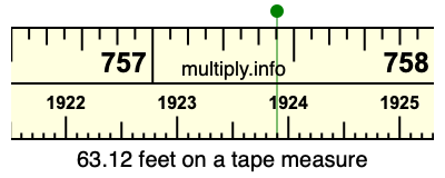 63.12 feet on a tape measure