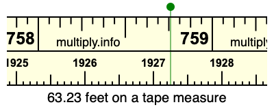 63.23 feet on a tape measure