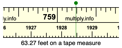 63.27 feet on a tape measure