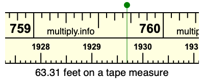 63.31 feet on a tape measure