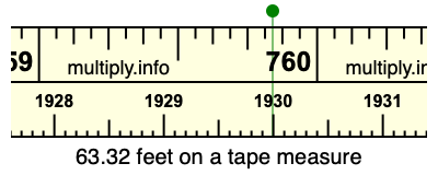 63.32 feet on a tape measure