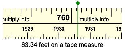 63.34 feet on a tape measure