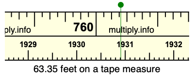 63.35 feet on a tape measure