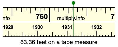 63.36 feet on a tape measure