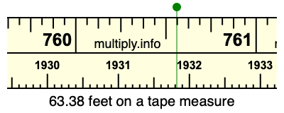 63.38 feet on a tape measure