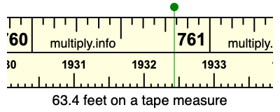 63.4 feet on a tape measure