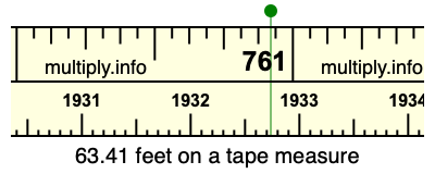63.41 feet on a tape measure
