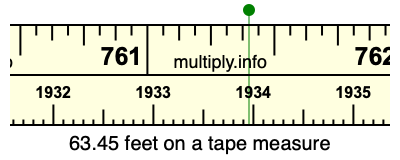 63.45 feet on a tape measure