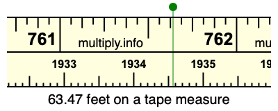 63.47 feet on a tape measure