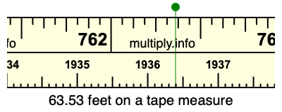 63.53 feet on a tape measure