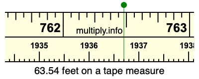 63.54 feet on a tape measure