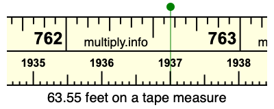 63.55 feet on a tape measure