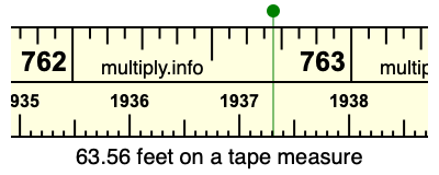 63.56 feet on a tape measure