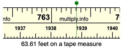 63.61 feet on a tape measure